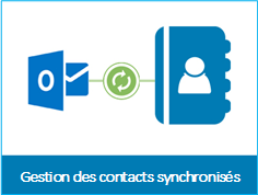 Téléphonie IP - Contacts